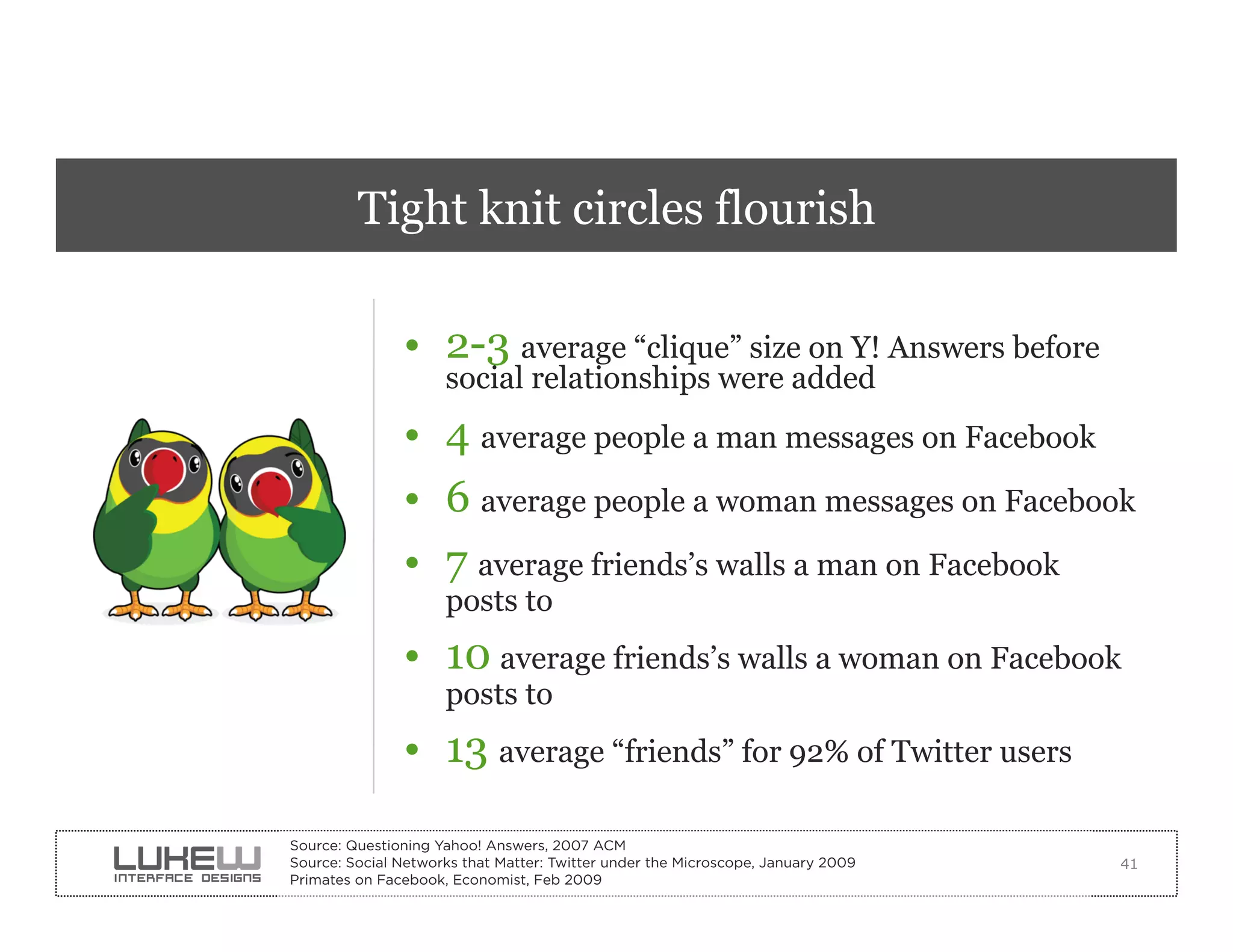 Tight knit circles flourish

               •  2-3 average “clique” size on Y! Answers before
                     social relationships were added
               •  4 average people a man messages on Facebook
               •  6 average people a woman messages on Facebook
               •  7 average friends’s walls a man on Facebook
                     posts to
               •  10 average friends’s walls a woman on Facebook
                     posts to
               •  13 average “friends” for 92% of Twitter users

Source: Questioning Yahoo! Answers, 2007 ACM
Source: Social Networks that Matter: Twitter under the Microscope, January 2009   41
Primates on Facebook, Economist, Feb 2009
 