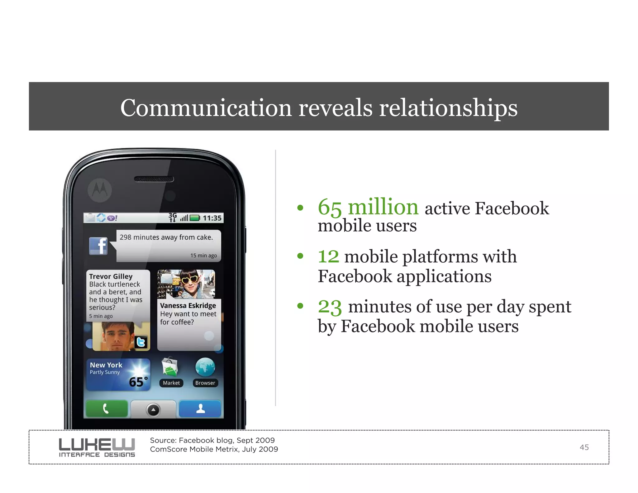 Communication reveals relationships



                                      •  65 million active Facebook
                                        mobile users
                                      •  12 mobile platforms with
                                        Facebook applications
                                      •  23 minutes of use per day spent
                                        by Facebook mobile users




  Source: Facebook blog, Sept 2009
  ComScore Mobile Metrix, July 2009                                        45
 