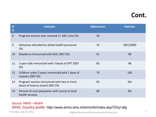 Afg Dose Impacts of air_&_water_pollution_on_health | PPT