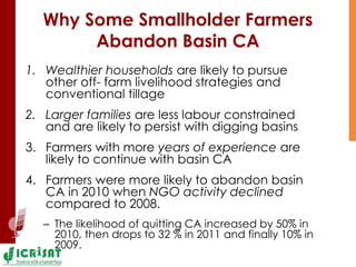 Why Some Smallholder Farmers
Abandon Basin CA
1. Wealthier households are likely to pursue
other off- farm livelihood stra...
