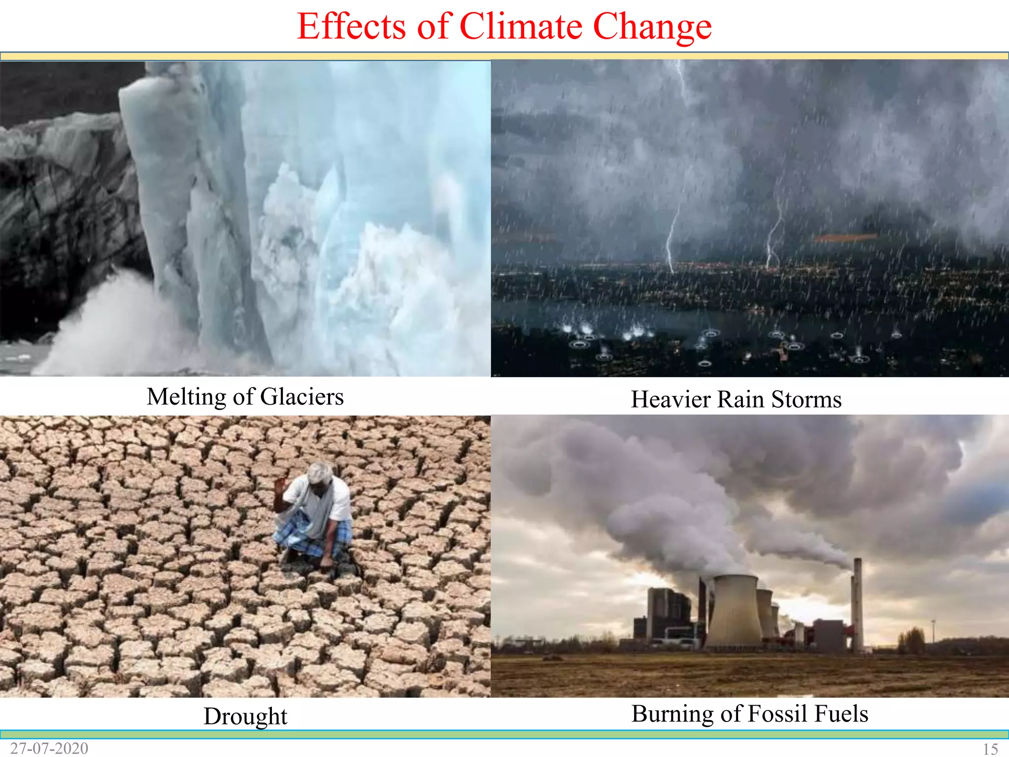 1527-07-2020
Effects of Climate Change
Melting of Glaciers Heavier Rain Storms
Drought Burning of Fossil Fuels
 