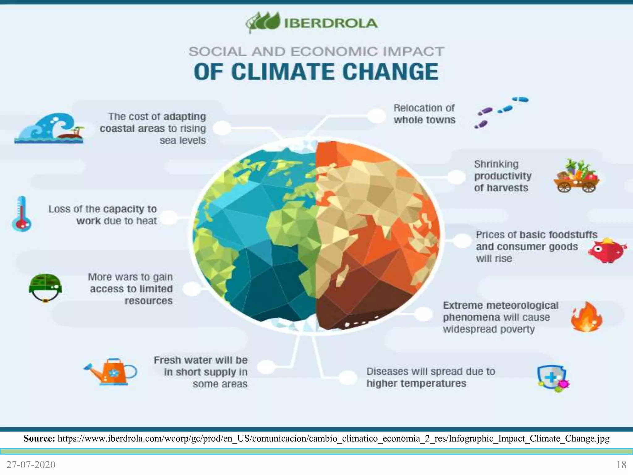 1827-07-2020
Source: https://www.iberdrola.com/wcorp/gc/prod/en_US/comunicacion/cambio_climatico_economia_2_res/Infographic_Impact_Climate_Change.jpg
 