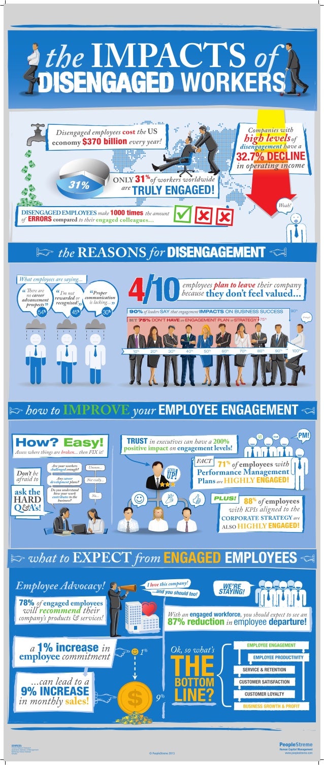 The impacts of disengaged workers