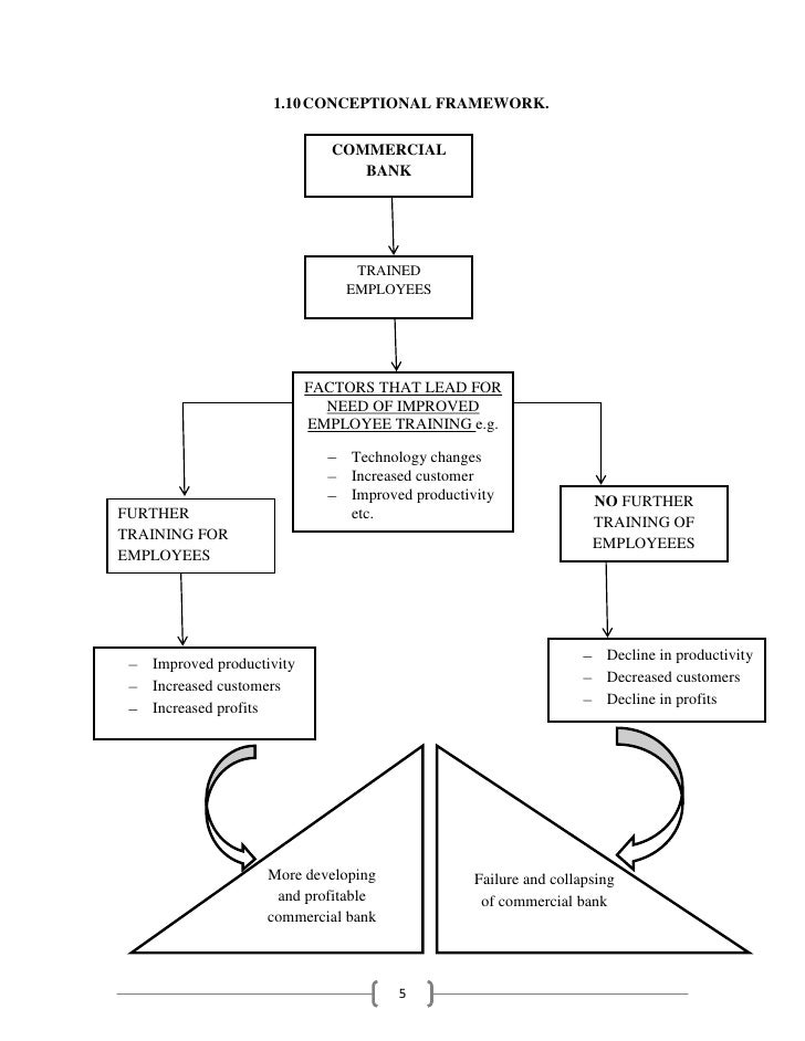 the impact of training on employees Get free research paper on impact of training on workers' performance project topics and materials in nigeria this is approved for students in accountancy, business, computer science. the impact of training on employees Get free research paper on impact of training on workers' performance project topics and materials in nigeria this is approved for students in accountancy, business, computer science.