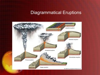 Diagrammatical Eruptions
 