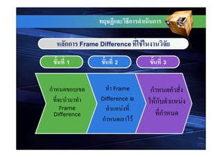 ก           ก

        กก   Frame Difference           F
        1               2                                3




ก                       Frame               ก
                   Difference
                                                Fก           F
      Frame                 F
    Difference                                       ก
                    ก               F
 