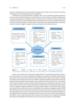Impacts of internet of things on supply chains | PDF