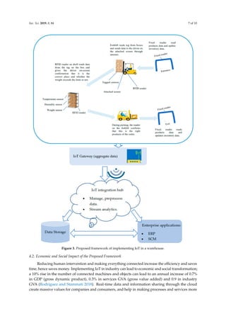 Impacts of internet of things on supply chains | PDF