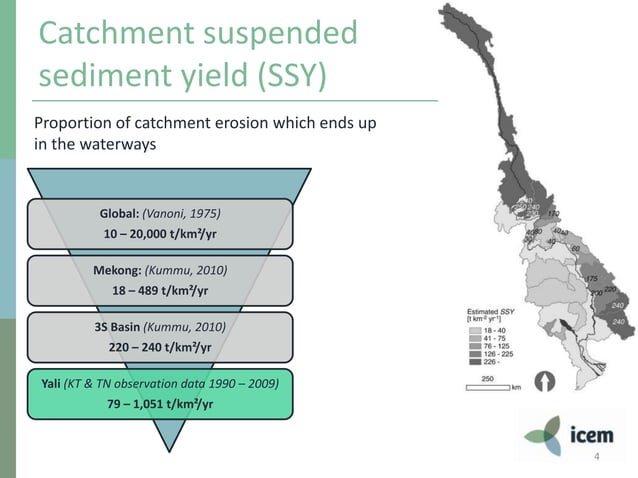 Impacts of landuse change on sediment transport in the yali reservoir ...