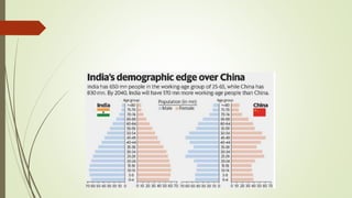 Impacts of population