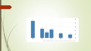 Impacts of population