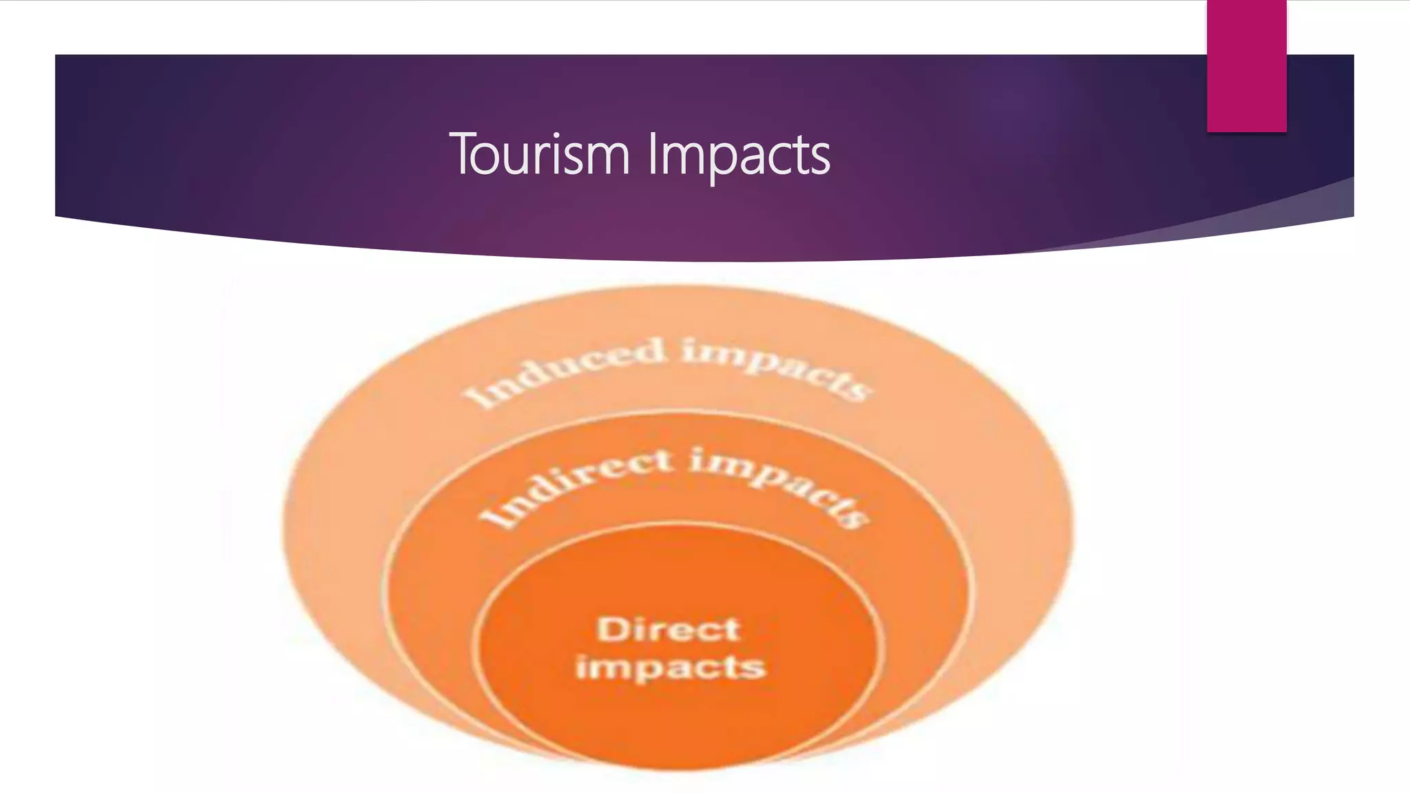 Impacts of tourism | PPTX