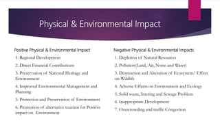 Impacts of tourism | PPTX