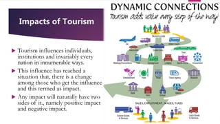Impacts of tourism | PPTX