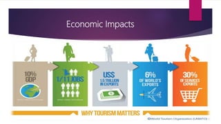 Impacts of tourism | PPTX