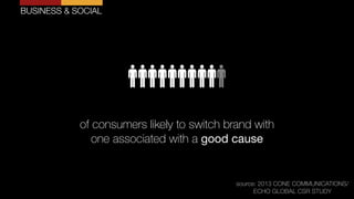 BUSINESS & SOCIAL
of consumers likely to switch brand with
one associated with a good cause
source: 2013 CONE COMMUNICATIO...