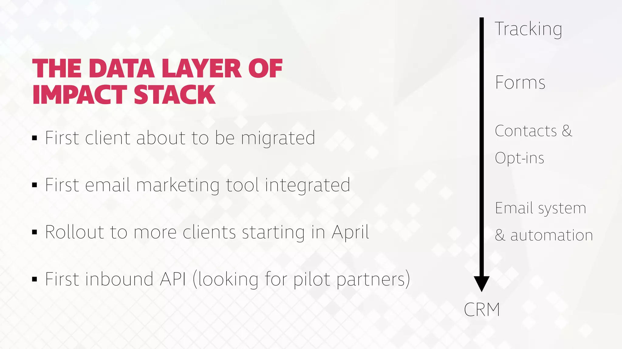HOW WILL YOU
BENEFIT?
First client about to be migrated


First email marketing tool integrated


Rollout to more clients starting in April


First inbound API (looking for pilot partners)
THE DATA LAYER OF
IMPACT STACK
Tracking
Forms
Contacts &
Opt-ins
Email system
& automation
CRM
 