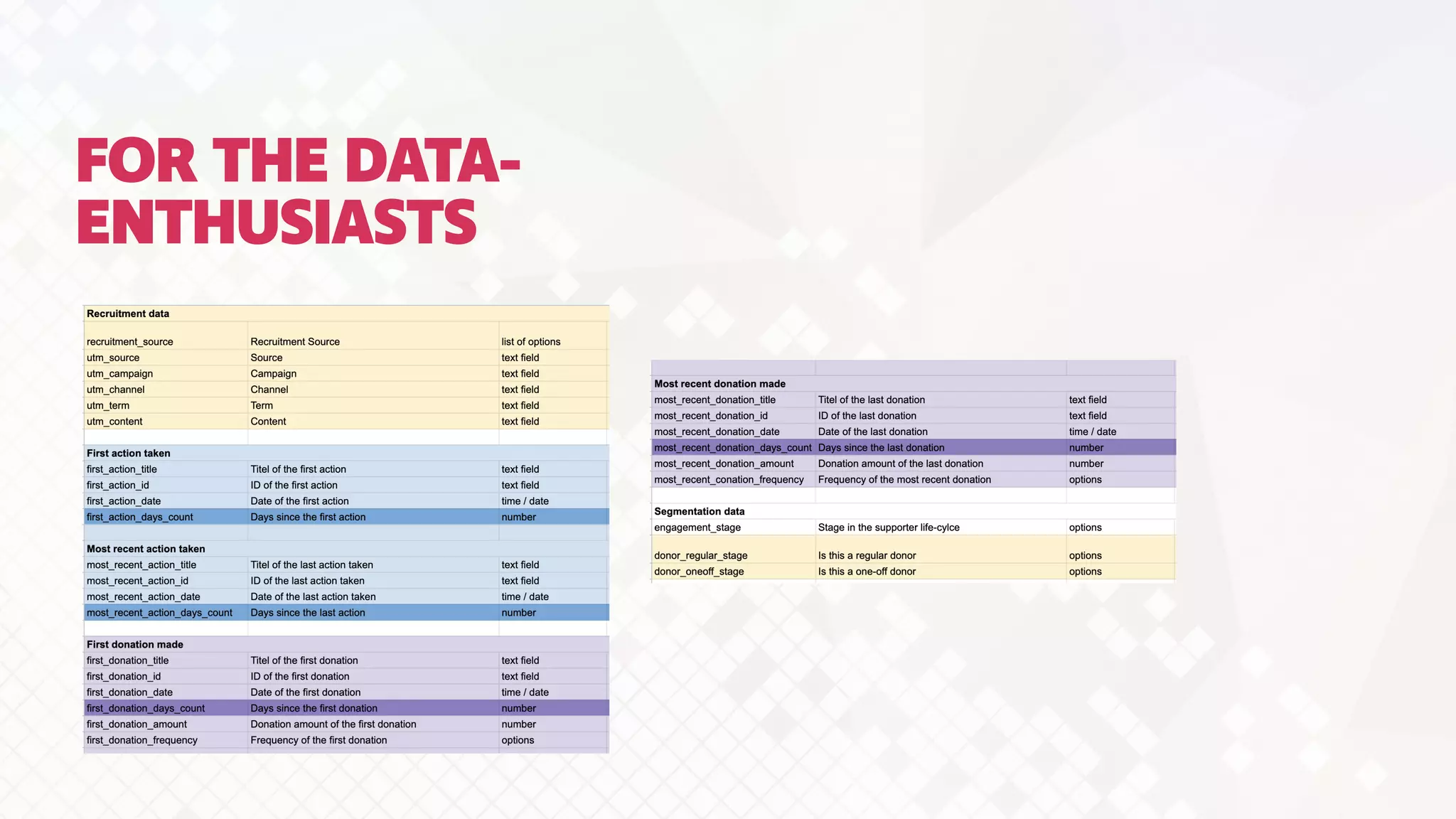 HOW WILL YOU
BENEFIT?
FOR THE DATA-
ENTHUSIASTS
 