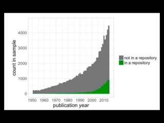 Impactstory OA week 2017