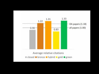 Impactstory OA week 2017