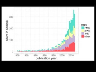 Impactstory OA week 2017