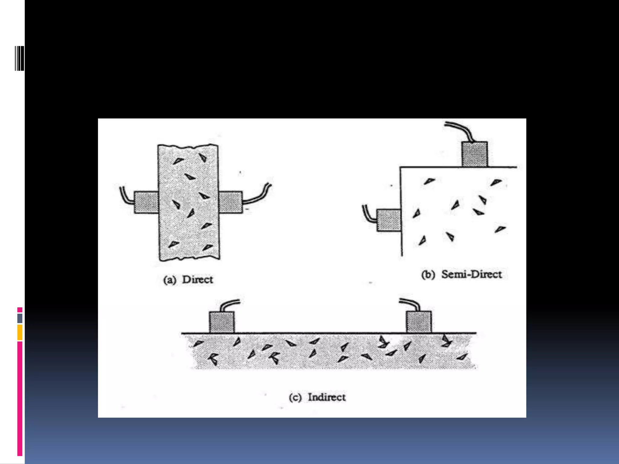 Impact strength in concrete test