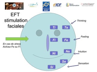 EFT
stimulation
faciales Ti Te
Fi Fe
Ni
Si
Ne
Se
Thinking
Feeling
Intuition
Sensation
En cas de stress
Activez Fe ou Fi
 