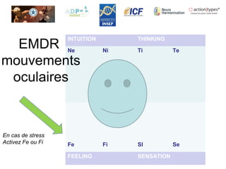 INTUITION THINKING
Ne Ni Ti Te
Fe Fi SI Se
FEELING SENSATION
EMDR
mouvements
oculaires
En cas de stress
Activez Fe ou Fi
 