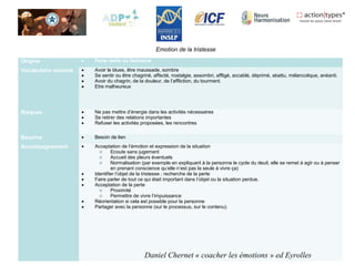 Origine • Perte réelle ou fantasmé
Vocabulaire associé • Avoir le blues, être maussade, sombre
• Se sentir ou être chagriné, affecté, nostalgie, assombri, affligé, accablé, déprimé, abattu, mélancolique, anéanti.
• Avoir du chagrin, de la douleur, de l’affliction, du tourment.
• Etre malheureux
Risques • Ne pas mettre d’énergie dans les activités nécessaires
• Se retirer des relations importantes
• Refuser les activités proposées, les rencontres
Besoins • Besoin de lien
Accompagnement • Acceptation de l’émotion et expression de la situation
o Ecoute sans jugement
o Accueil des pleurs éventuels
o Normalisation (par exemple en expliquant à la personne le cycle du deuil, elle se remet à agir ou à penser
en prenant conscience qu’elle n’est pas la seule à vivre ça)
• Identifier l’objet de la tristesse ; recherche de la perte
• Faire parler de tout ce qui était important dans l’objet ou la situation perdue.
• Acceptation de la perte
o Proximité
o Permettre de vivre l’impuissance
• Réorientation si cela est possible pour la personne
• Partager avec la personne (sur le processus, sur le contenu).
Emotion de la tristesse
Daniel Chernet « coacher les émotions » ed Eyrolles
 