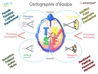 gyu
Cartographie d’équipeCartographie d’équipe
 
