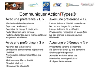 Communiquer ActionITypes®
Avec une préférence « E » Avec une préférence « I »
Manifester de l’enthousiasme
Répondre rapidement
Permettre de penser à haute voix
Parler librement sans censure
Porter de l’attention sur le monde extérieur,
les gens et les choses
Laisser le temps d’établir la confiance
Ne pas surcharger de questions
Laisser le temps de la réflexion
Privilégier les rencontres en face à face
Ne pas prendre le silence pour un
désintérêt
Avec une préférence « S » Avec une préférence « N »
Apporter des faits concrets
Etre réaliste et montrer les applications
réussies
Avoir un plan précis incluant tous les
détails
Mettre en avant la continuité
Etre clair et direct
Etre ordonnée et planifié
Présenter le schéma d’ensemble
Ne donner de détail qu’à la demande
Encourager l’imagination
Admettre les hauts et les bas
Montrer les avantages futurs
Souligner la nouveauté
 