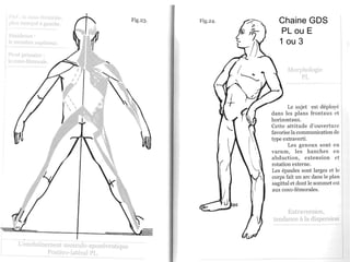 move to your next level
Chaine GDS
PL ou E
1 ou 3
 