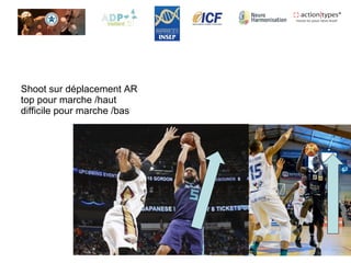 Shoot sur déplacement AR
top pour marche /haut
difficile pour marche /bas
 
