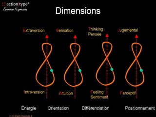 move to your next level
5. Parallèle avec le MBTI 16 profils de C.Jung
 