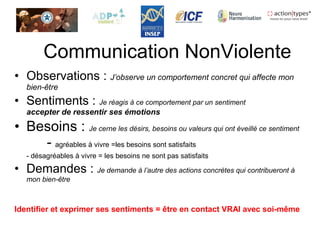 • Observations : J’observe un comportement concret qui affecte mon
bien-être
• Sentiments : Je réagis à ce comportement par un sentiment
accepter de ressentir ses émotions
• Besoins : Je cerne les désirs, besoins ou valeurs qui ont éveillé ce sentiment
- agréables à vivre =les besoins sont satisfaits
- désagréables à vivre = les besoins ne sont pas satisfaits
• Demandes : Je demande à l’autre des actions concrètes qui contribueront à
mon bien-être
Identifier et exprimer ses sentiments = être en contact VRAI avec soi-même
Communication NonViolente
 