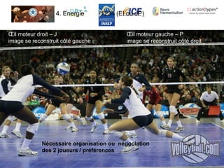 Œil moteur droit – J
image se reconstruit côté gauche
Œil moteur gauche – P
image se reconstruit côté droit
Nécessaire organisation ou négociation
des 2 joueurs / préférences
4. Energie 1234 (EI ou JP)
 