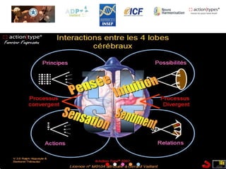 Quel est votre profil Action Type?
Test de motricités
GDRC et 1234
 