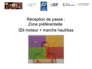 Réception de passe :
Zone préférentielle
Œil moteur + marche haut/bas
 