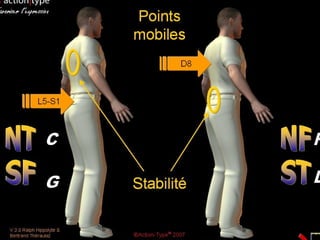 move to your next level
3. 4 Motricités G.D.R.C
 