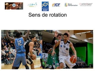 Sens de rotation
 