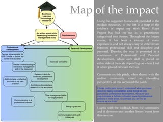 BA (Hons)
                                               Learning
                                                                               Map of the impact
                                             Technology &
                                               Research                                                Using the suggested framework provided in the
                                                                                                       module resources, to the left is a map of the
                                                                                                       evidence of impact my Work Based Major
                                         An action enquiry into                                        Project has had on me as a practitioner,
                                         developing behaviour        Graduateness
                                          management skills
                                                                                                       categorised into themes. Throughout the degree
                                                                                                       course, it has been a journey of many
                                                                                                       experiences and not always easy to differentiate
     Professional
                                                                                Personal Development   between professional skill and discipline and
     Development
                                                                                                       personal. Therefor, the map is presented as a
Degree a prerequisite for
GTP Course to further my
                                                                                                       continuum of Professional and Personal
  career in Education                                                                                  development, where each skill is placed on
                                                        Improved work ethic
             Greater understanding of
                                                                                                       either side of the scale depending on where I feel
             behaviour management                                                                      it is best placed between the two.
               skill in the classroom

                                       Research skills for                                             Comments on this patch, when shared with the
                                     continued professional
   Ability to take a reﬂective            development                                                  on-line community, raised an interesting
      account of my own                                                                                perspective on this section of the patch:
             practice
                                  Conﬁdence to undertake
                                 research in the workplace
                                                                                                       It looks pretty good to me; I understand what you mean
                                                                                                       about not being sure whether some things fall into
                                                                                                       personal or professional development, however your
                                                   Time management skills
                                                                                                       map indicates a definite inclination towards professional
                                                      for large projects
                                                                                                       practice in most areas, so perhaps you are not as
               Communicating in a
                                                                                                       unsure as you think!
               professional manner

                                                                          Being a graduate
                                                                                                       I agree with the feedback from the community
                                                                                                       and it demonstrates another lesson learnt from
                                                                  Communication skills with            this exercise.
                                                                       colleagues
 