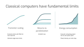 "The Arrival of Quantum Computing" by Will Zeng | PPTX