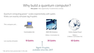 Why build a quantum computer?
New power | New opportunity | Fundamental curiosity
Quantum computing power* scales exponent...