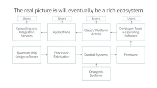 The real picture is will eventually be a rich ecosystem
Quantum chip
design software
Processor
Fabrication
Control Systems...