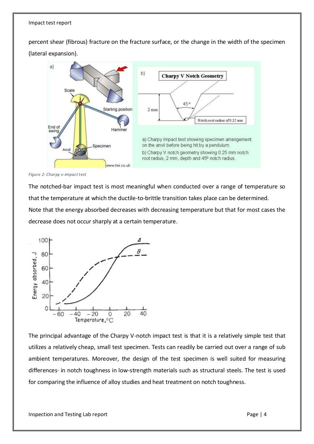 Impact test
