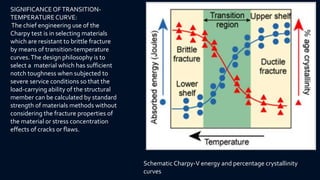 Schematic Charpy-V energy and percentage crystallinity
curves
SIGNIFICANCEOFTRANSITION-
TEMPERATURECURVE:
The chief engineering use of the
Charpy test is in selecting materials
which are resistant to brittle fracture
by means of transition-temperature
curves.The design philosophy is to
select a material which has sufficient
notch toughness when subjected to
severe service conditions so that the
load-carrying ability of the structural
member can be calculated by standard
strength of materials methods without
considering the fracture properties of
the material or stress concentration
effects of cracks or flaws.
 