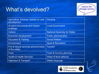 Impact through influencing working with the national assembly | PPT ...