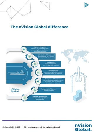 10
© Copyright 2019 | All rights reserved by nVision Global
The nVision Global difference
Shipment Integration
(setting it up in the application
or ensuring it is created via an
automated solution)
Management of shipment
tender / booking
Alleviates administrative
burdens of transportation
management
Management of the shipment
from pickup to delivery and ensuring
any updates from the provider
for visibility are delivered
Optimization of the shipment
(consolidation, etc.) utilizing
the customer’s business rules
Management
of any spot quotes
and / or approvals required
Ensuring routing
guide or transportation provider
selection criteria are enforced
 