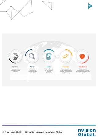 17
© Copyright 2019 | All rights reserved by nVision Global
Receive
Receive claim
information from
customer
Review
Information is
received for
completion and
accuracy
Entry
Claim is enter in
to the nVision
Global
Application
Transfer
Claim is transferred
to the Transportation
provider for Evaluation
and Processing
Collaborate
Collaborate with
Transportation Provider
to process the Claim until
it is resolved.
 