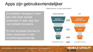 @ronalddegroot | @mobileloyaltyYZ | #mobileloyalty | #shoppingtoday
Apps zijn gebruiksvriendelijker
Zo bekijken shoppers meer
dan drie keer zoveel
producten in een app dan
via mobiele browsers.
En het resultaat hiervan is
meer producten in het
boodschappenmandje.
 